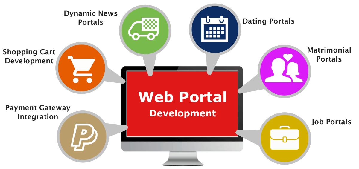 Web Portal Development Company Delhi NCR