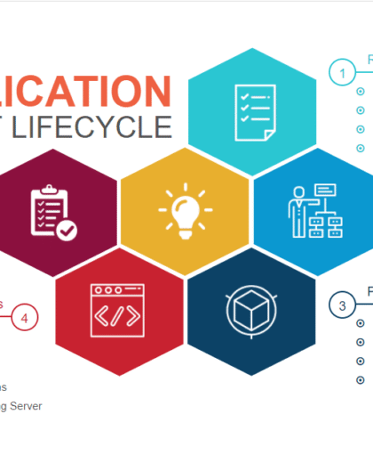 project-development-life-cycle project-development-life-cycle