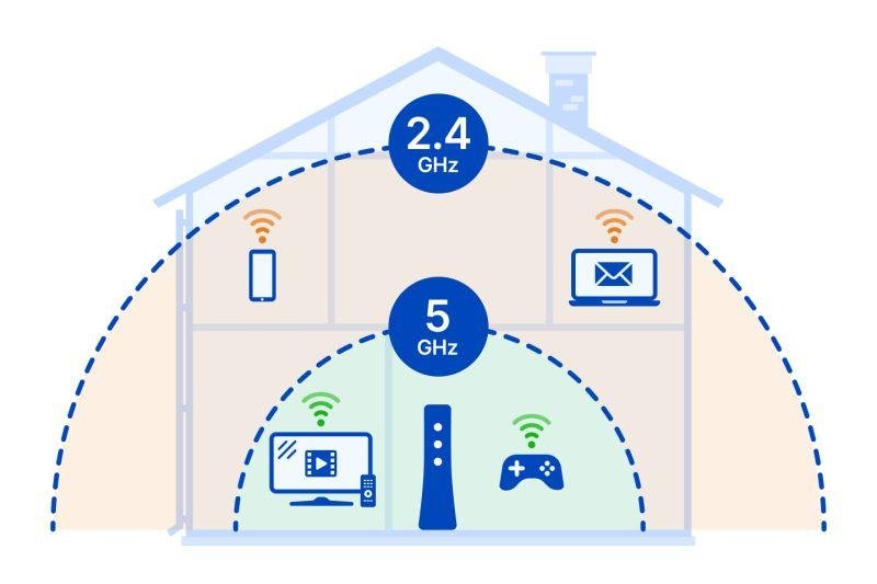 How to Improve Wi-Fi Speed at Home: 12 Easy Ways to Get Faster Internet wifi