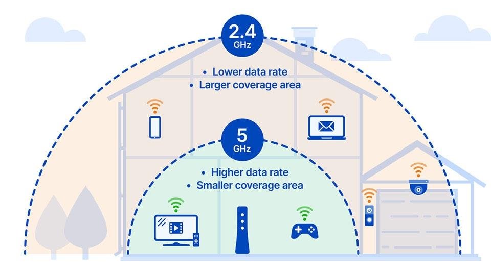 How to Improve Wi-Fi Speed at Home: 12 Easy Ways to Get Faster Internet wifi